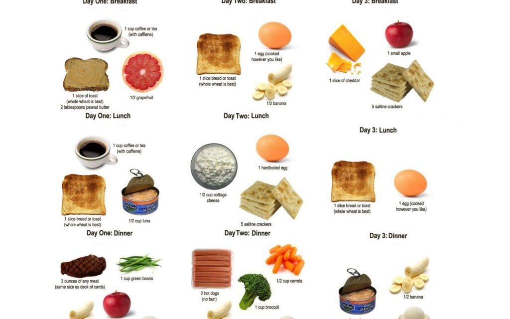 The Military Diet For Weight Loss Plan